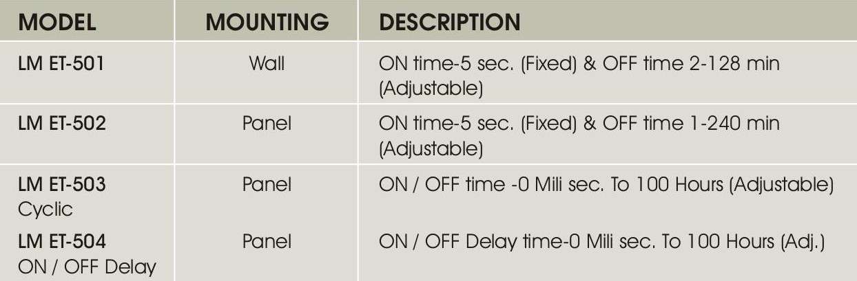 Technical Specifications