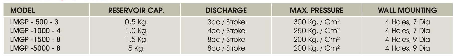 MANUAL GREASE PUMPS