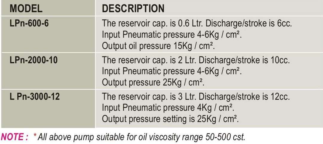 PNEUMATIC OPERATED OIL PUMPS