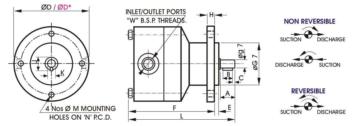 ROTARY PUMPS