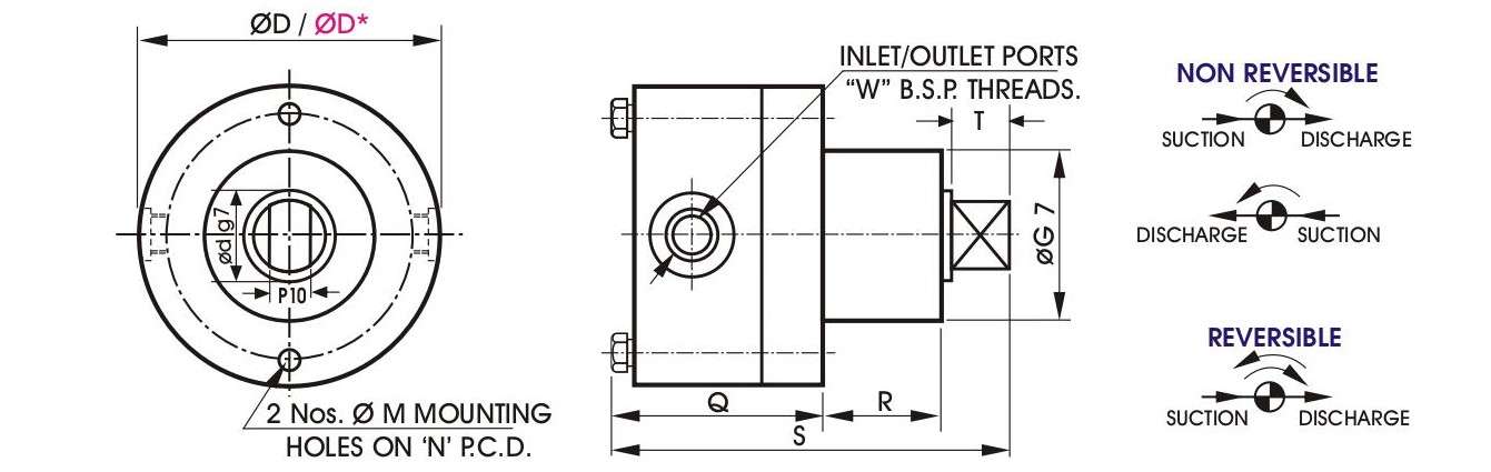 ROTARY PUMPS