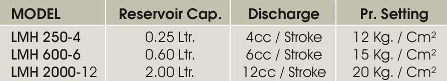 Technical Specifications