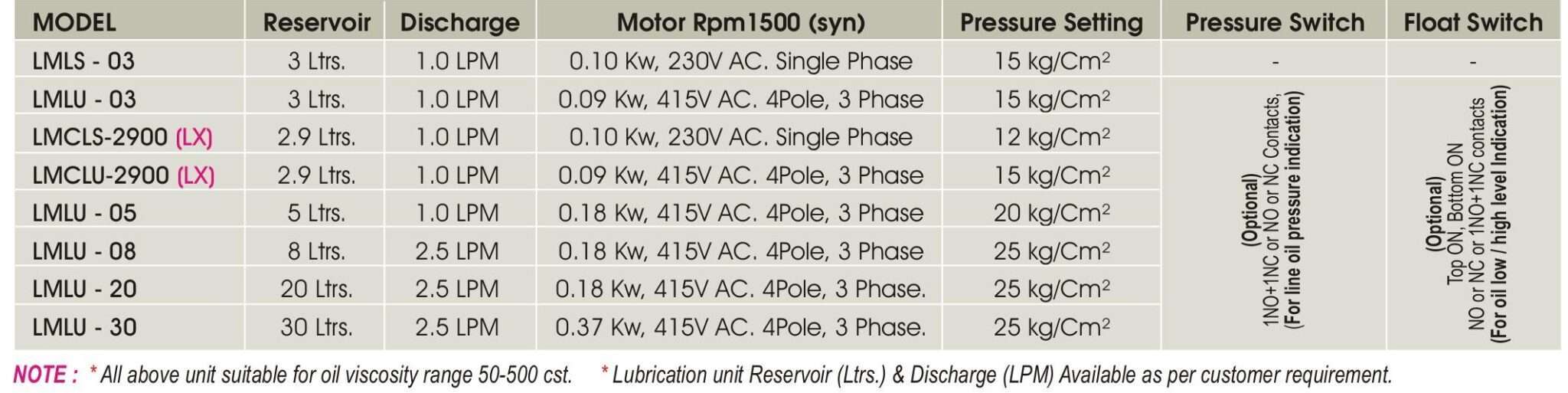 Automatic Lubrication Systems Details