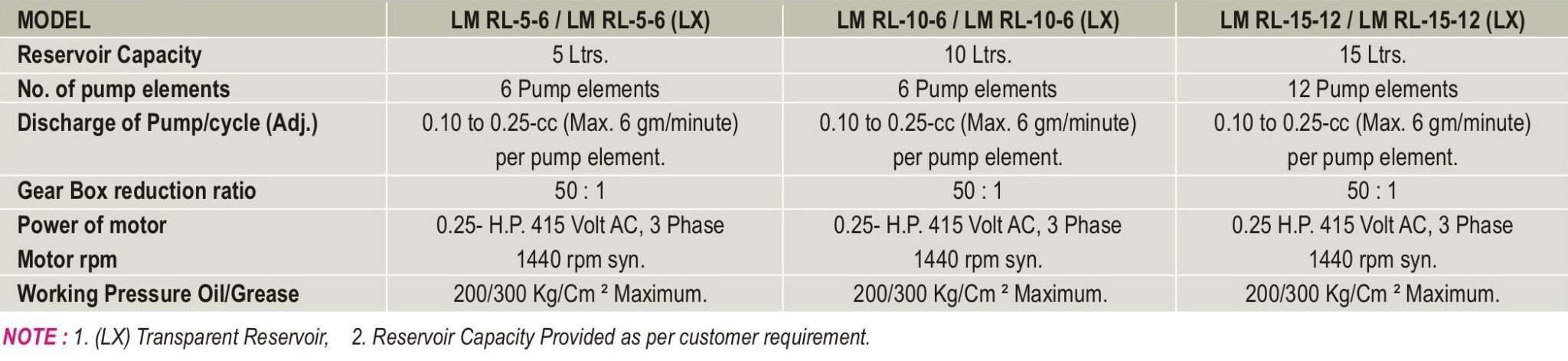 Multiline Radial Lubricator