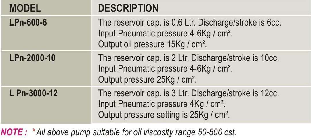 Pneumatic-operated oil pumps